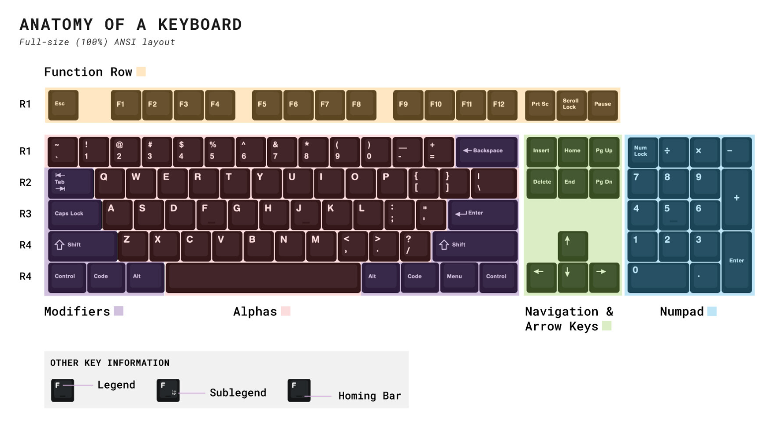 T Keyboard Button How to Choose a Mechanical Keyboard: A Beginner’s Guide to Layouts ...